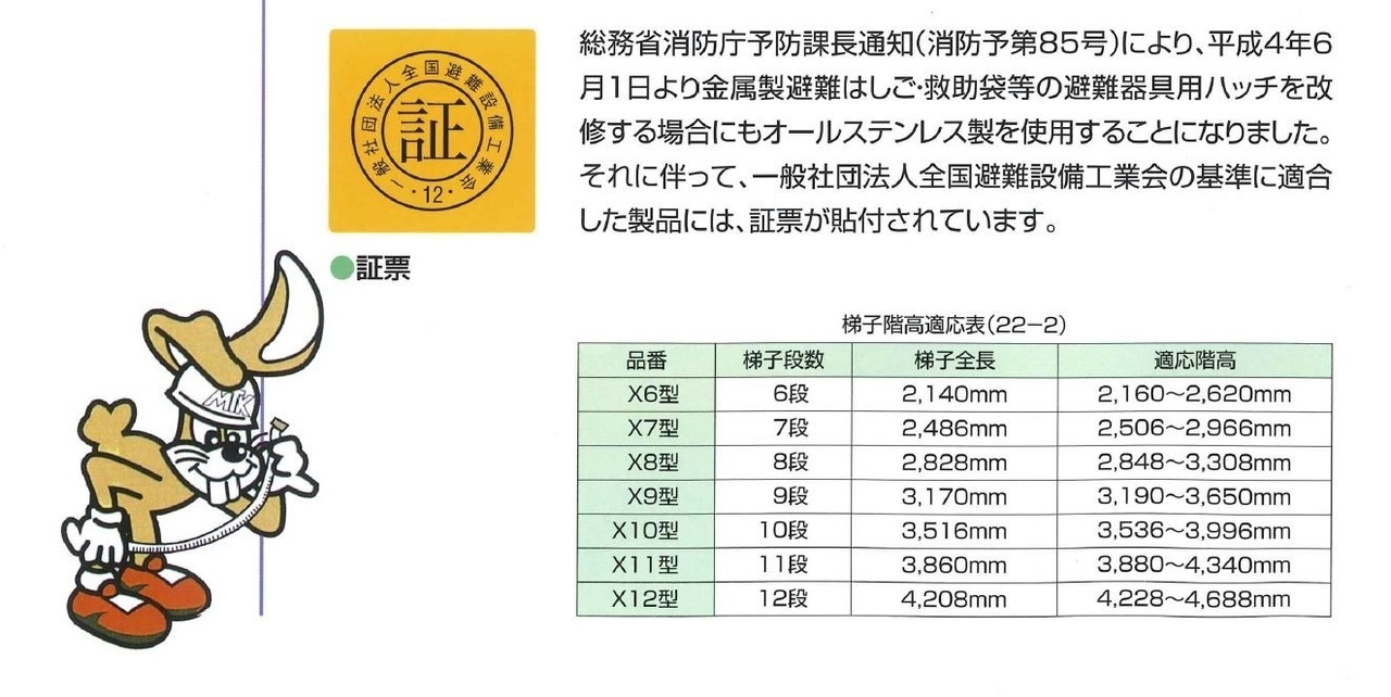 エム・テー工業　梯子階高適応表