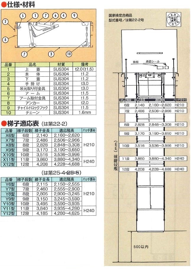 エム・テー工業　新築用避難ハッチ　仕様・材料　梯子適応表