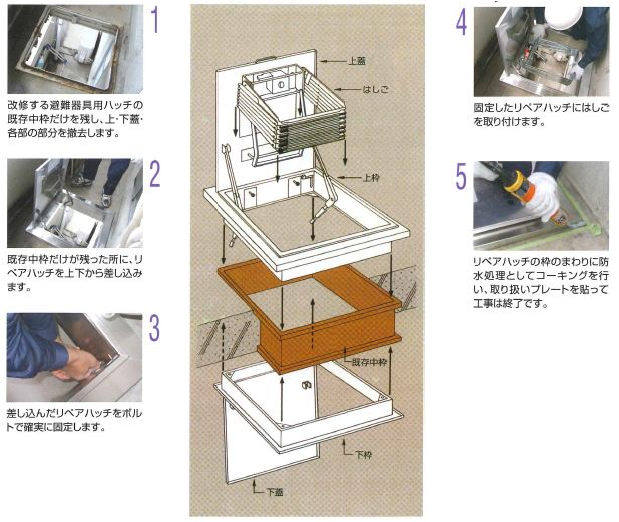 エム・テー工業　リペアハッチ取り付け工事